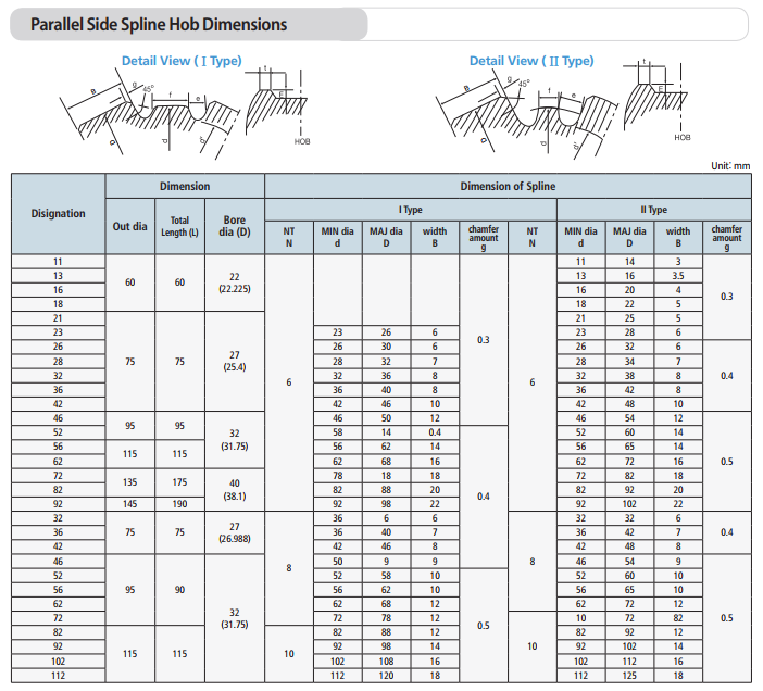 dimensions of parallel side spline hob.png