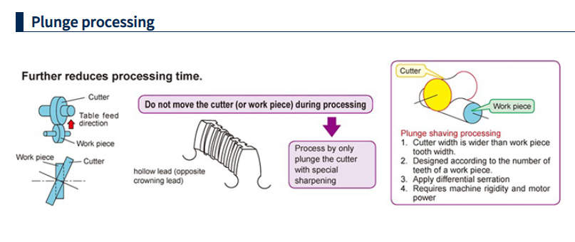 plunge cut shaving cutter.png