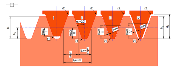 Diagram din3972 gear hob.png