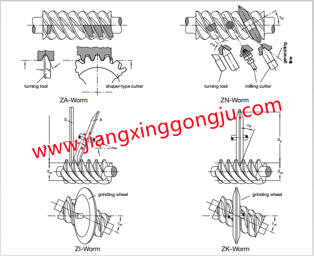 flank forms of hobs for worm gears.png