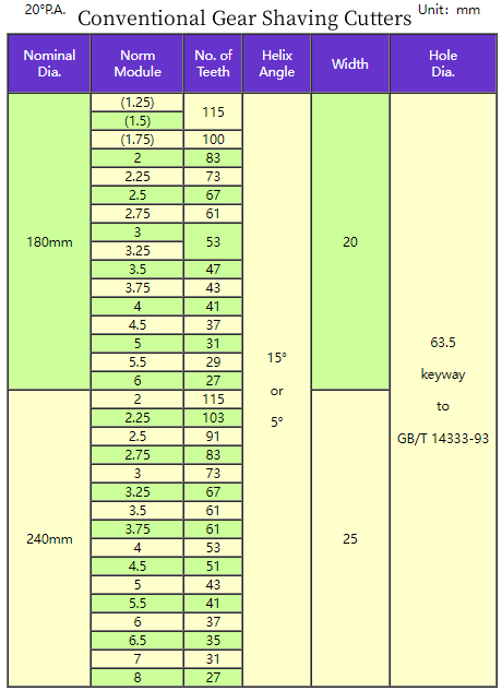 GB Standard Gear Shaving Cutters with M2~M8